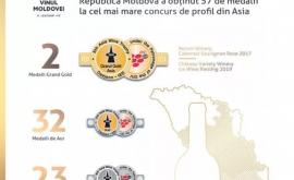 Vinurile din R Moldova au obținut încă 57 de medalii la un c internațional 