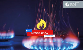 Как изменилась закупочная цена газа для Молдовы ИНФОГРАФИКА