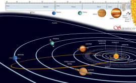 Astronomii au identificat patru tipuri de sisteme planetare