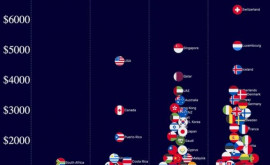 În ce țări se trăiește bine Clasamentul salariilor medii 