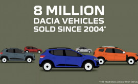 8 миллионов клиентов с 2004 года история успеха Dacia продолжается
