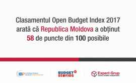 Какое место у Молдовы в мировом рейтинге прозрачности бюджета
