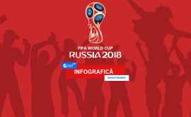 ЧМ по футболу 2018 Турнирная сетка UPDATE