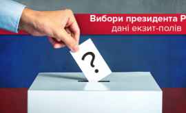 Первые экзитполы с выборов президента Украины появились в Сети