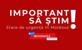 ВАЖНО Что нужно знать о чрезвычайном положении в Молдове ИНФОГРАФИКА
