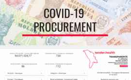  Данные о госзакупках для борьбы с COVID19 в Молдове стали доступны и транспарентны 