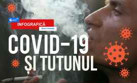 COVID19 și tutunul Cît de periculoasă este infecția pentru fumători