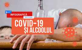 COVID19 Насколько опасен алкоголь