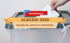Alegeri prezidențiale 2020 Secții de votare peste hotarele țării